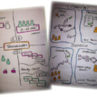 Mit Scrum zum agilen Projektmanagement